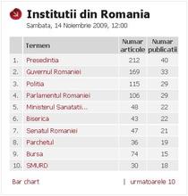 4 Top institutii interne