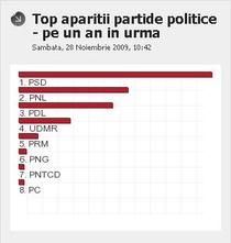 2 Top aparitii partide in presa online