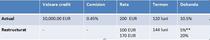 Exemplu de calcul in cazul restructurarii unui credit prin  reducerea temporara a dobanzii (** resprezinta dobanda intermediara)