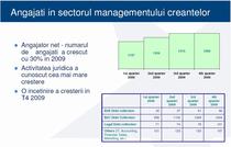 Numarul de angajati pe piata colectarii creantelor