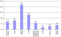 Procentul mituitorilor