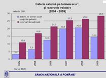datorie externa si rezerve