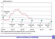 rata inflatiei