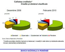 calitatea creditelor (2)