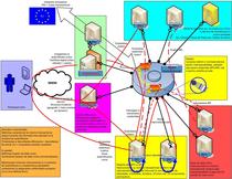 Sistemul e-Romania