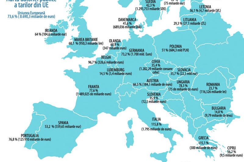 Harta datoriei publice in tarile UE, Foto: HotNews.ro