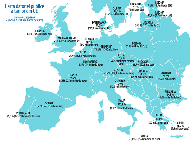 Harta datoriei publice in tarile UE, Foto: HotNews.ro
