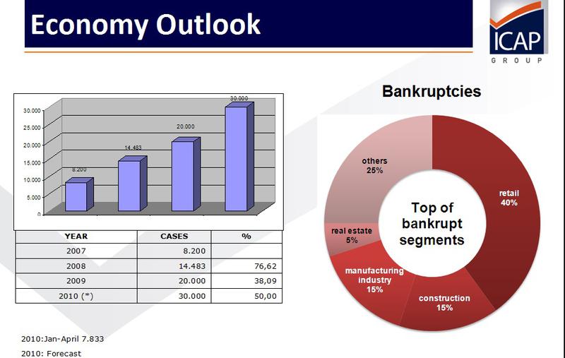 Falimente, Foto: Hotnews