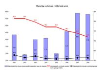 Efectul de conformare