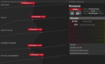 Cum a punctat Romania