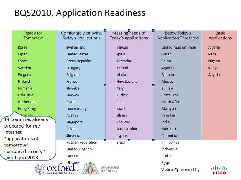 14 tari sunt gata pentru internet-ul "de maine", Foto: Cisco