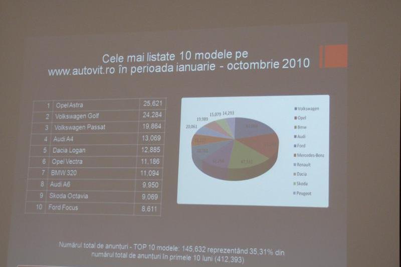 Top 10 modele prezente in anunturile Autovit.ro, Foto: autovit.ro