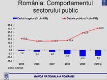 comportamentul sistemului public