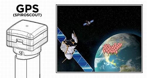 Inhalatorul pentru astmatici cu GPS, Foto: YouTube