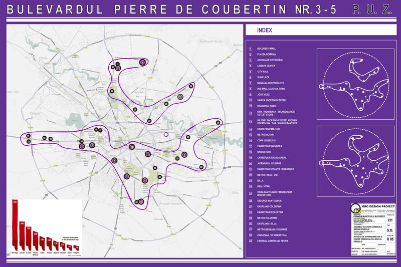 Harta centrelor comerciale din Bucuresti, Foto: Oro Design