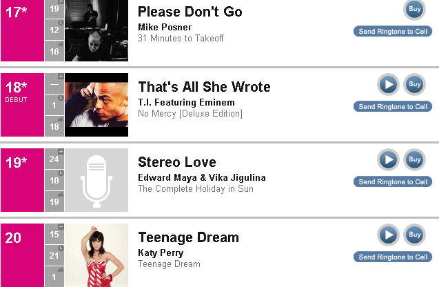 Edward Maya locul 19 in Billboard, Foto: captura billboard.com