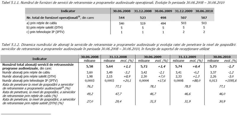 Piata serviciilor TV, Foto: ANCOM