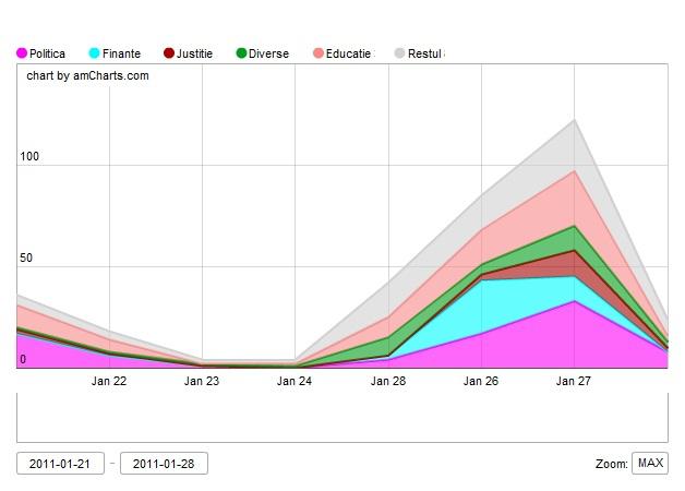 cum a fost abordat codul muncii, Foto: Hotnews