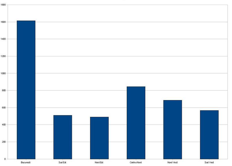 Distribuirea creditelor acordate de BCR, Foto: Hotnews