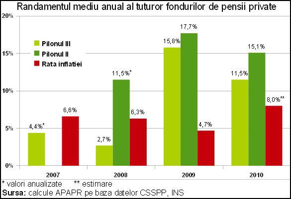 Randamente investitionale, Foto: APAPR