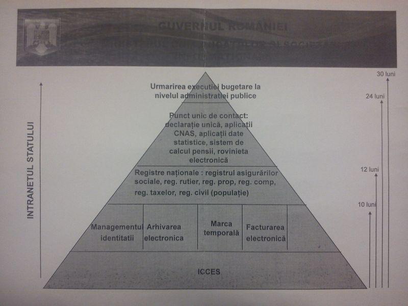 Intranetul statului, Foto: MCSI