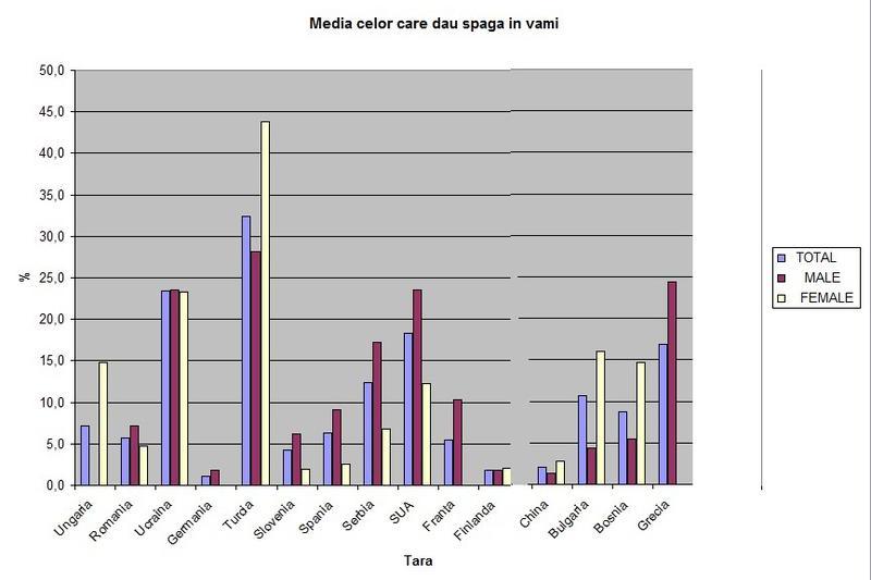 media coruptiei, Foto: Hotnews