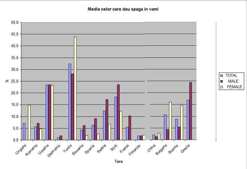 media coruptiei, Foto: Hotnews