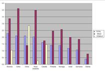 top vami mai putin corupte