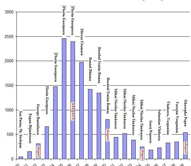 Infractiuni contrabanda vamala, Foto: Hotnews