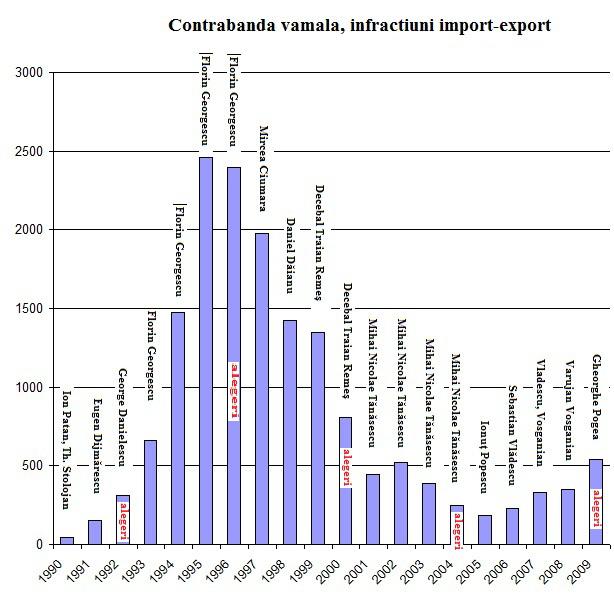 Infractiuni contrabanda vamala, Foto: Hotnews
