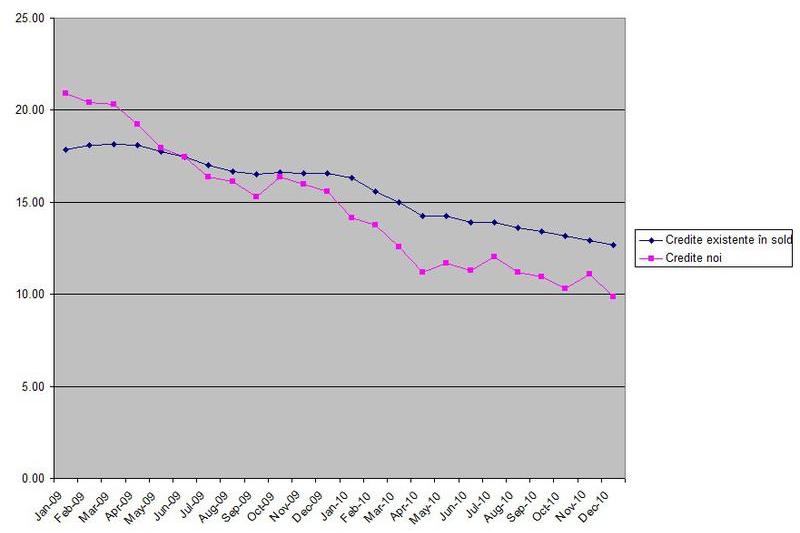 credite vechi vs noi, Foto: Hotnews