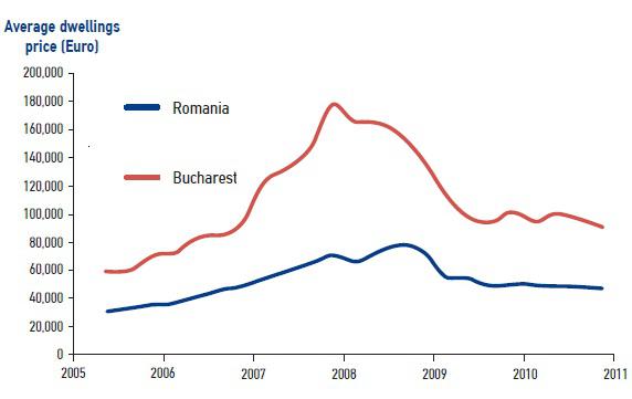 pret mediu euro, Foto: EFG Properties
