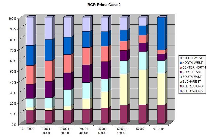 BCR-prima casa doi, Foto: Hotnews