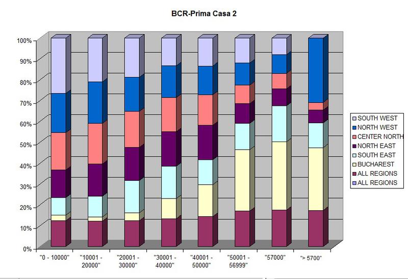 BCR-prima casa doi, Foto: Hotnews