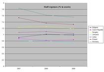 cheltuieli cu stafful