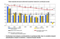 rata implicita de taxare