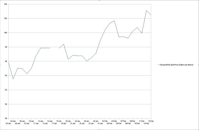 Evolutia pretului petrolului, Foto: EIA / Thomson Reuters