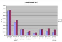 evolutie indicatori BCR