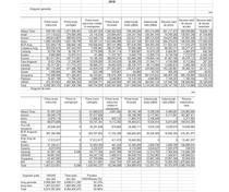 Afacerile asiguratorilor ce aveau 83% din piata in 2010