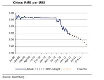 rmb vs usd