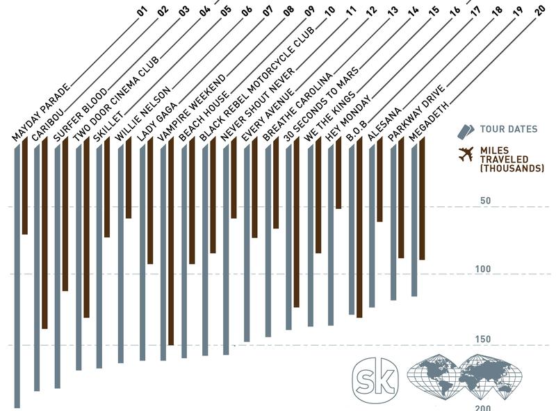 FINAL-hardest-working-artists-2010-hi-res, Foto: songkick.com