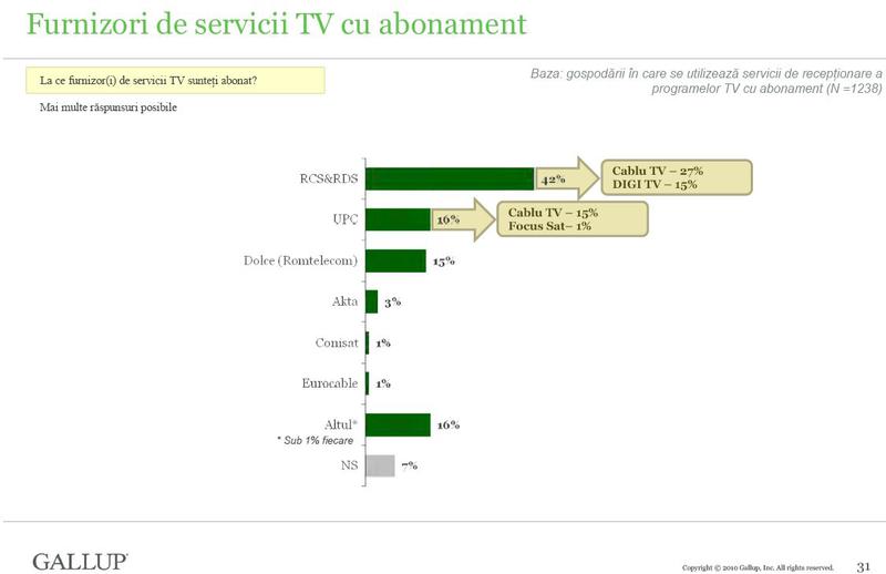 Furnizorii TV din Romania, Foto: Gallup