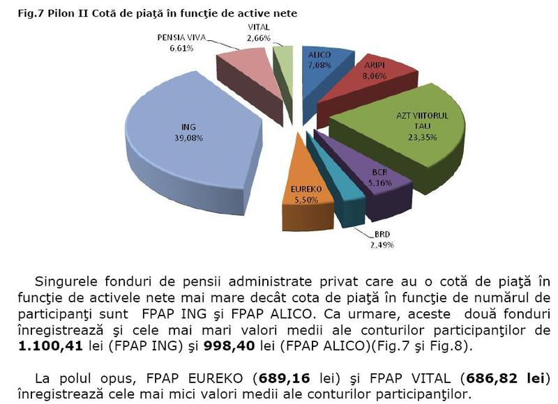 Fondurile ING si Alico au cele mai mari valori medii ale conturilor participantilor, Foto: CSSPP