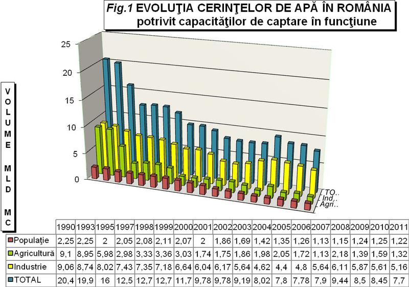 grafic ANAR, Foto: ANAR