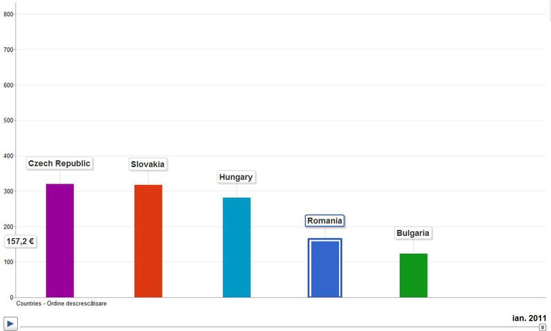 Infografic salariul minim pe economie, Foto: Google.com