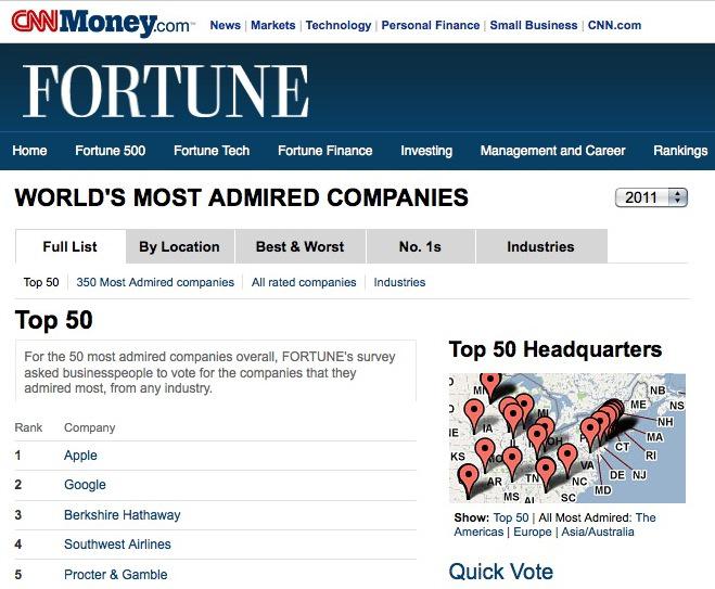 Top 50 cele mai admirate companii, Foto: captura ecran