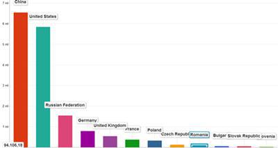 Grafic EurActiv emisii de CO2, Foto: Google.com