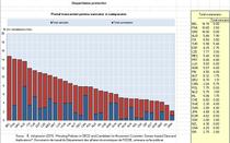 disparitatea-preturilor