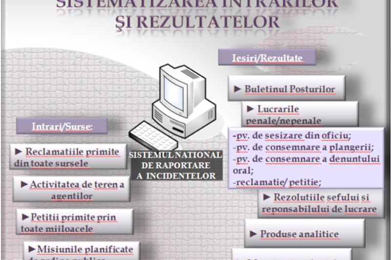 Sistemul national de raportare a incidentelor (SNRI), Foto: SEAP