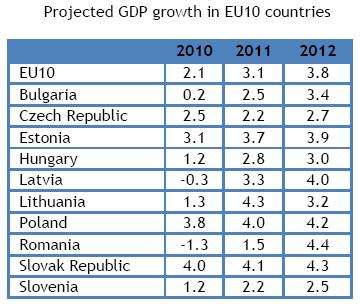 Cresterea economica din UE10, Foto: Banca Mondiala